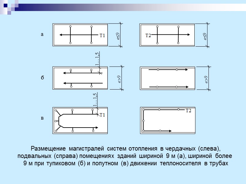 Размещение магистралей систем отопления в чердачных (слева), подвальных (справа) помещениях зданий шириной 9 м